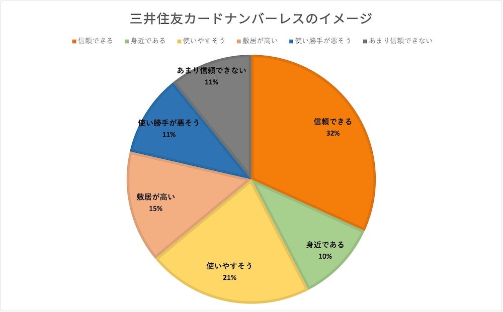 スタイリッシュな券面に変わった三井住友カードの特徴とメリットは 株式会社zuu 金融 ｉｔでエグゼクティブ層の資産管理と資産アドバイザーのビジネスを支援