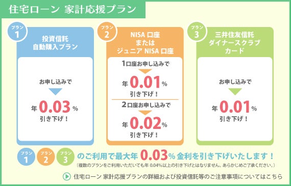21年9月最新版 住宅ローンフラット35比較ランキング 厳選12社を徹底比較 21年9月最新版 住宅ローンフラット35比較ランキング 厳選12社を徹底比較