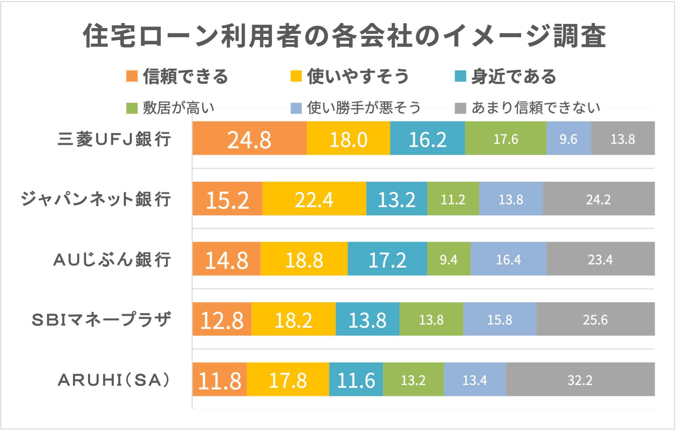 三菱ＵＦＪ銀行