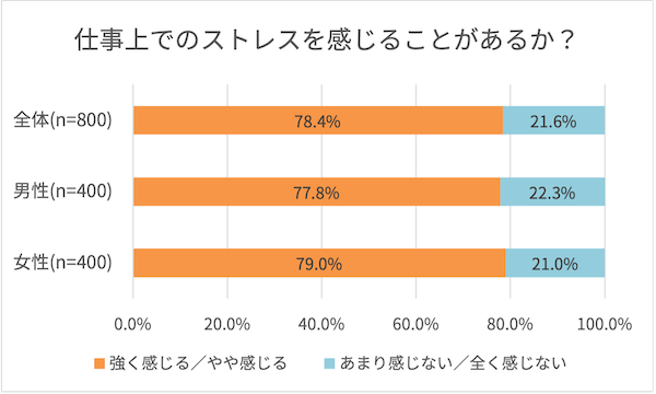 仕事が辛いのは甘え 原因と対処法 辞めたいときの解決策 仕事が辛いのは甘え 原因と対処法 辞めたいときの解決策
