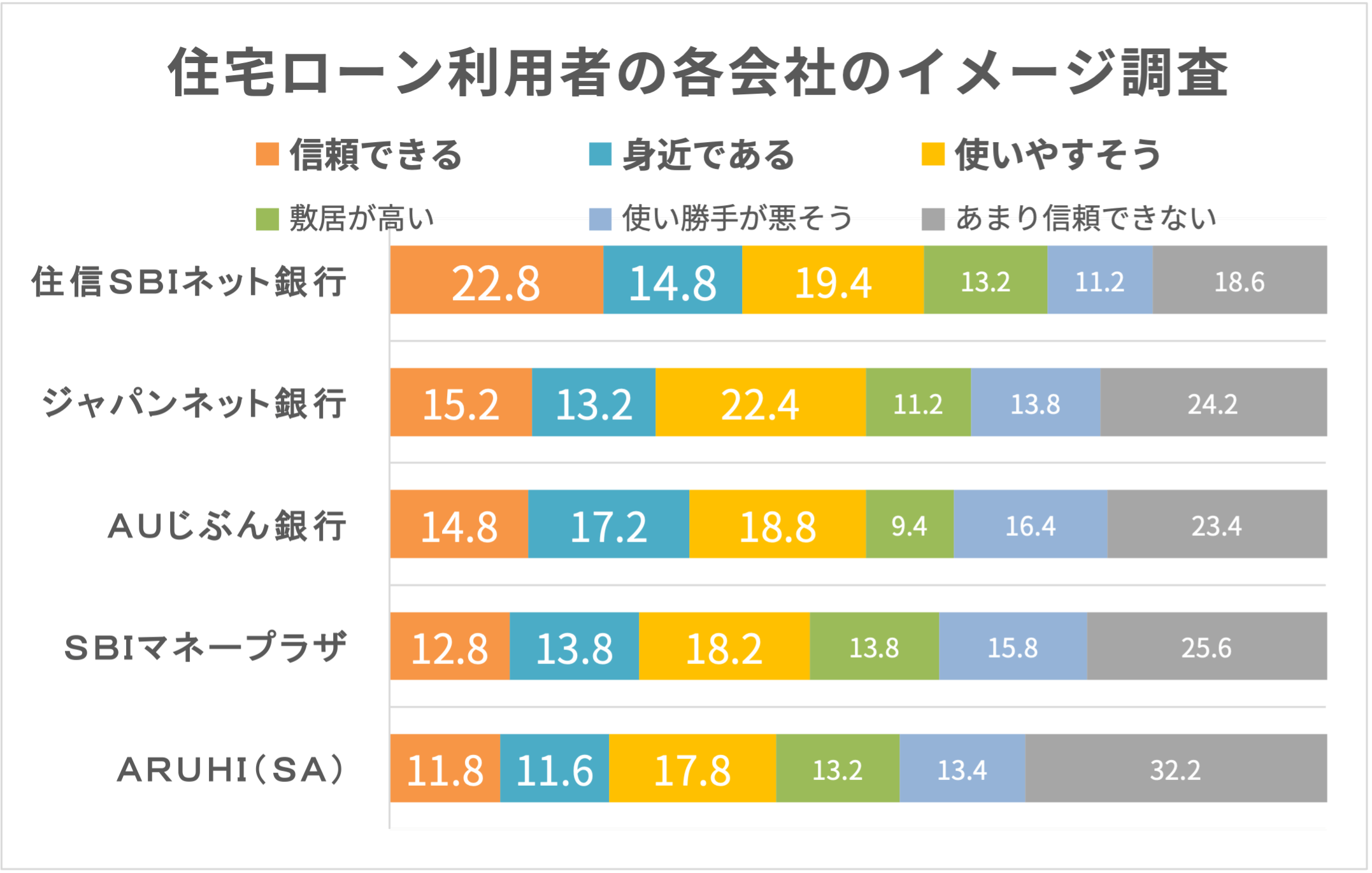 住信sbiネット銀行の住宅ローンは評判が良い 金利や審査内容も説明 Net Money 個人投資家のための経済金融メディア 住信sbiネット銀行の住宅ローンは評判が良い 金利や審査内容も説明 Net Money 個人投資家のための経済金融メディア