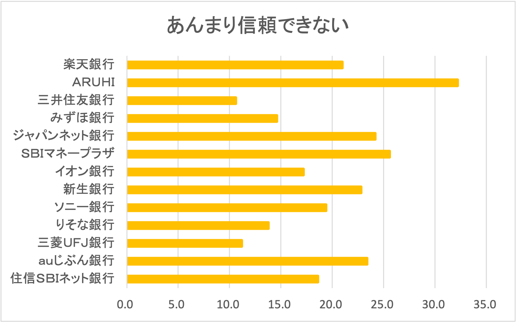 各住宅ローン会社の住宅ローンに関するイメージ
