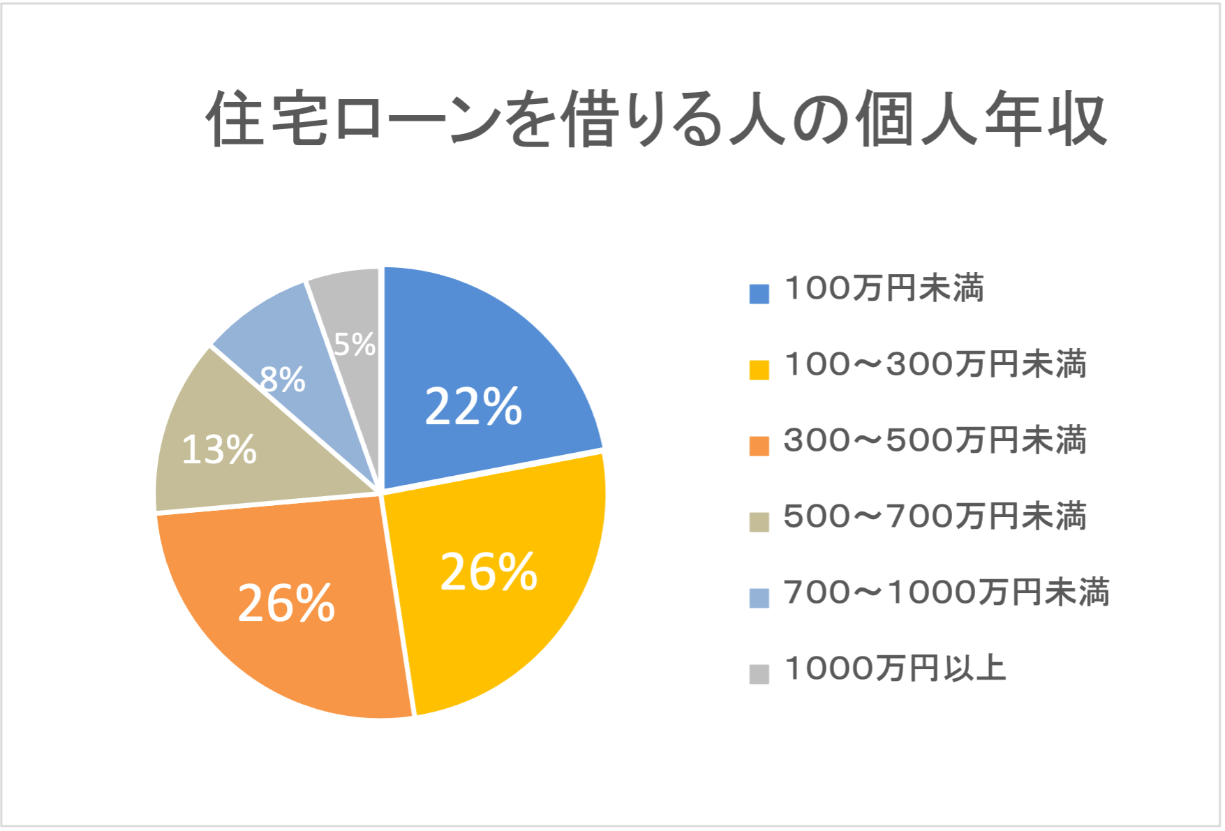 個人年収を教えて下さい