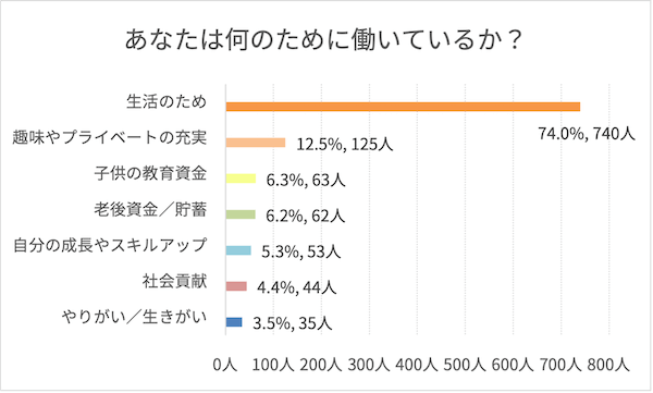 仕事が辛い と悩んでいる人へ 辛くなる原因と対処法を解説 Net Money 個人投資家のための経済金融メディア 仕事が辛い と悩んでいる人へ 辛くなる原因と対処法を解説 Net Money 個人投資家のための経済金融メディア
