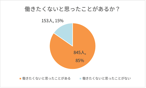 仕事が辛い と悩んでいる人へ 辛くなる原因と対処法を解説 株式会社zuu 金融 itでエグゼクティブ層の資産管理と資産アドバイザーのビジネスを支援 仕事が辛い と悩んでいる人へ 辛くなる原因と対処法を解説 株式会社zuu 金融 itでエグゼクティブ層の資産管理と資産アドバイザーのビジネスを支援