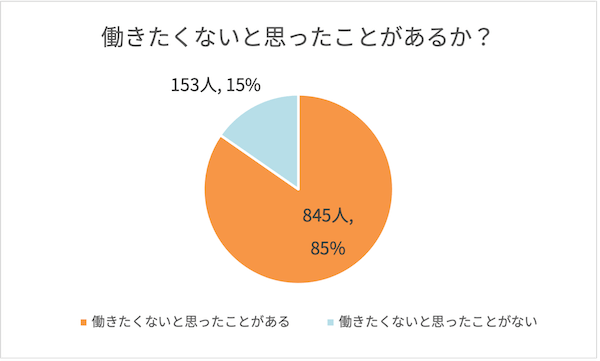 仕事が辛い