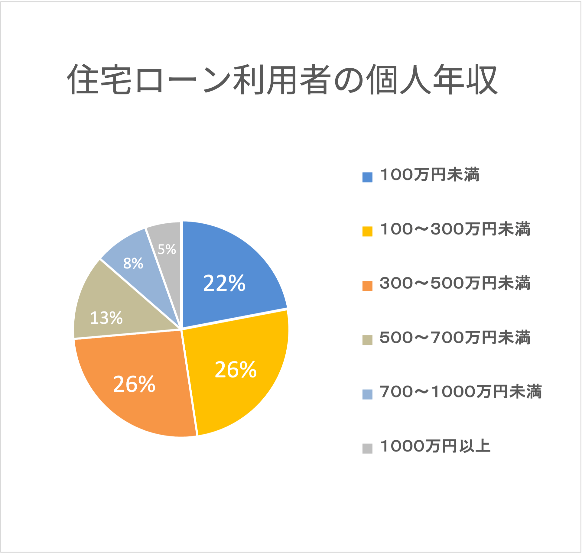 年収でみる安全な住宅ローンの限度額とは 生活を圧迫しない住宅ローン借入れ額の目安 株式会社zuu 金融 itでエグゼクティブ層の資産管理と資産アドバイザーのビジネスを支援 年収でみる安全な住宅ローンの限度額とは 生活を圧迫しない住宅ローン借入れ額の目安 株式会社zuu 金融 itでエグゼクティブ層の資産管理と資産アドバイザーのビジネスを支援