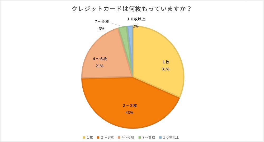 アンケート