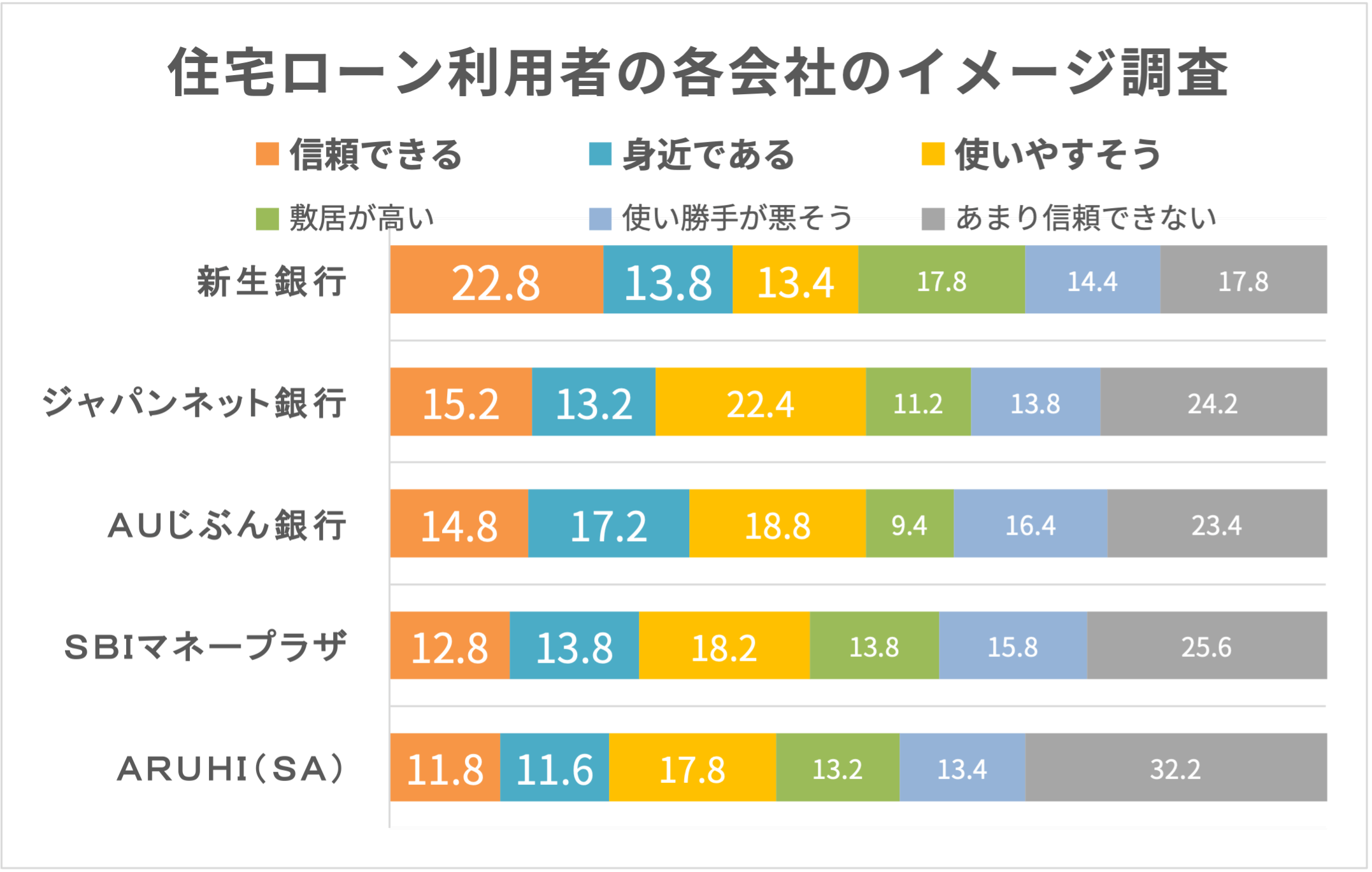 新生銀行住宅ローンの評判や申込手順を徹底解説 株式会社zuu 金融 itでエグゼクティブ層の資産管理と資産アドバイザーのビジネスを支援 新生銀行住宅ローンの評判や申込手順を徹底解説 株式会社zuu 金融 itでエグゼクティブ層の資産管理と資産アドバイザーのビジネスを支援