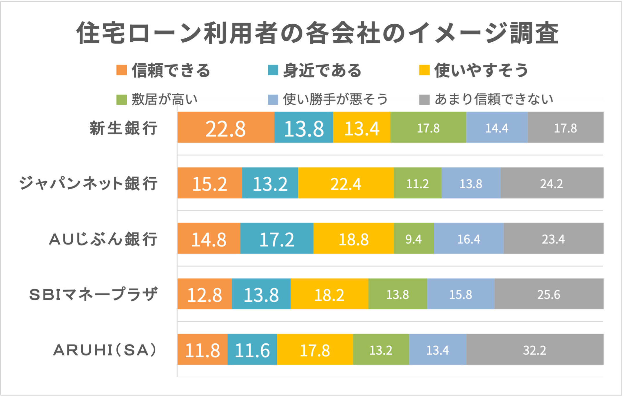 SBI新生銀行