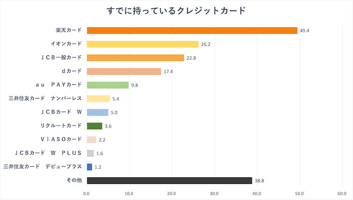 アンケート