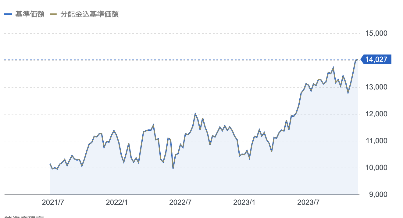 SBI・V・全米株式インデックス・ファンド