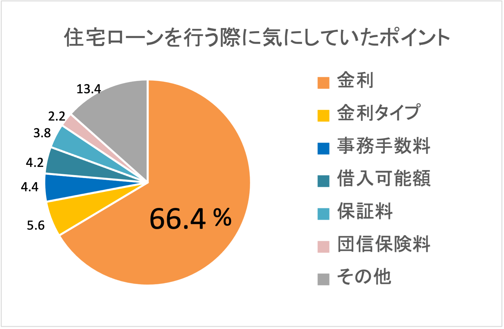 21年9月最新版 住宅ローンおすすめ比較ランキング 厳選16社を徹底解説 21年9月最新版 住宅ローンおすすめ比較ランキング 厳選16社を徹底解説