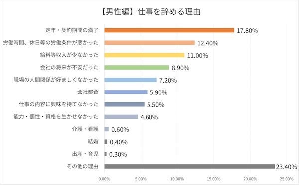 仕事に行きたくない その原因と対処法について解説 株式会社zuu 金融 itでエグゼクティブ層の資産管理と資産アドバイザーのビジネスを支援 仕事に行きたくない その原因と対処法について解説 株式会社zuu 金融 itでエグゼクティブ層の資産管理と資産アドバイザーのビジネスを支援