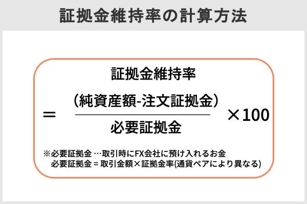 FX証拠金維持率計算