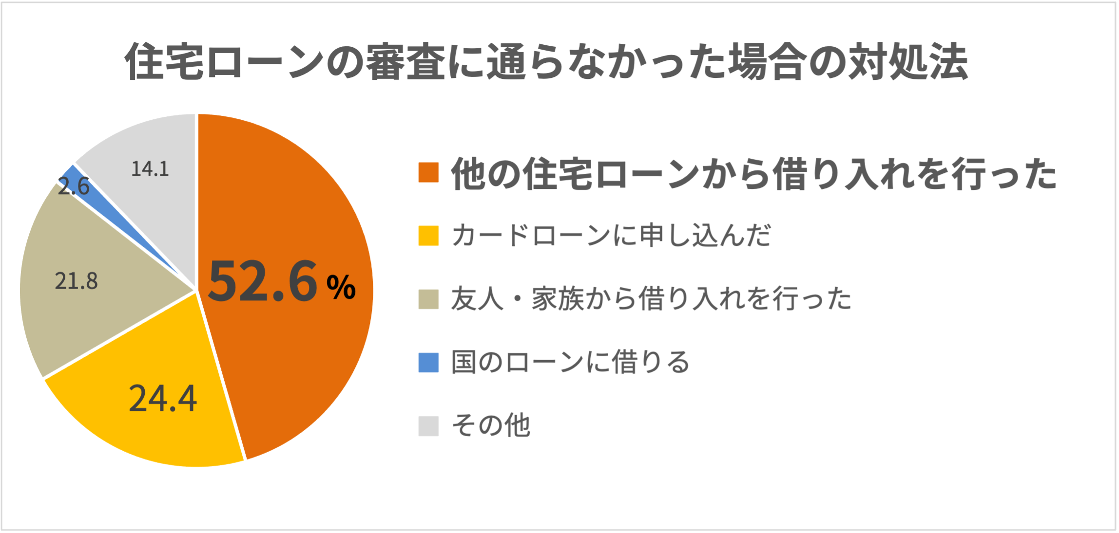 事前審査には通ったのに 住宅ローンの本審査で落ちる理由とは 株式会社zuu 金融 itでエグゼクティブ層の資産管理と資産アドバイザーのビジネスを支援 事前審査には通ったのに 住宅ローンの本審査で落ちる理由とは 株式会社zuu 金融 itでエグゼクティブ層の資産管理と資産アドバイザーのビジネスを支援