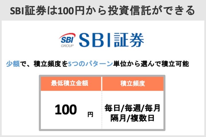SBI証券は100円から投資信託ができる
    