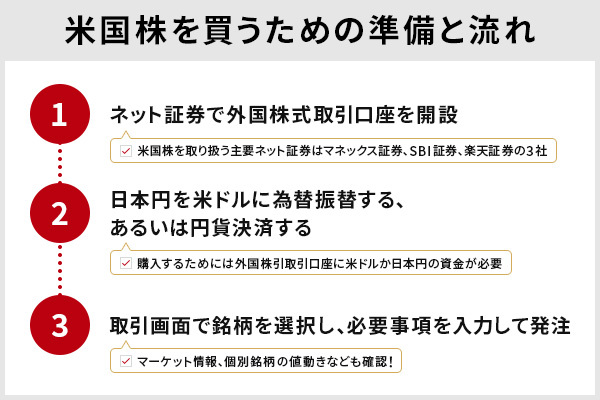 米国株 アメリカ株 の買い方 初心者にも分かりやすく解説します 株式 会社zuu 金融 itでエグゼクティブ層の資産管理と資産アドバイザーのビジネスを支援