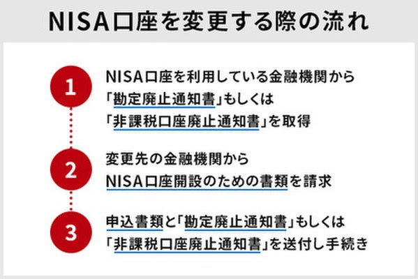 選べる引落方法 投資信託を取引するには 操作ガイド 取引ガイド 投資信託 楽天証券