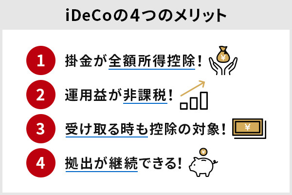 Ideco イデコ おすすめランキング ネット証券の手数料比較 投資信託も紹介 株式会社zuu 金融 itでエグゼクティブ層の資産管理と資産アドバイザーのビジネスを支援