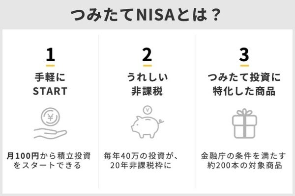 新NISA(つみたて投資枠)とは