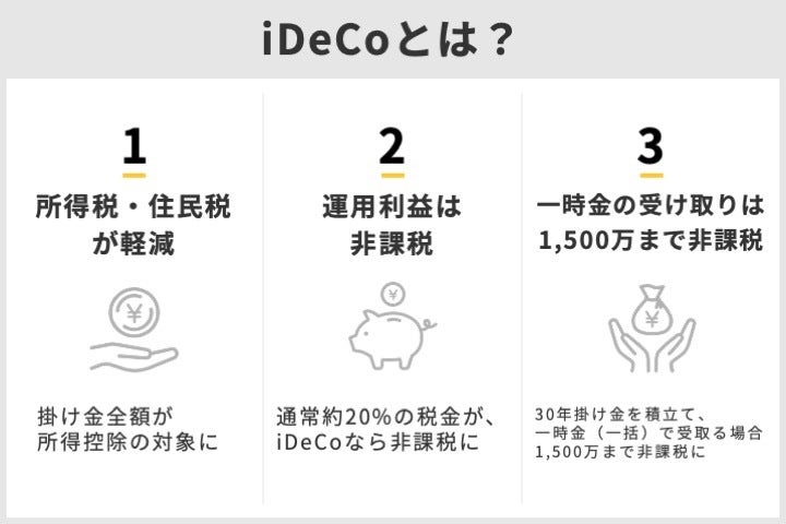 Ideco イデコ をやさしく解説 3つのメリットと4つの注意点 株式会社zuu 金融 itでエグゼクティブ層の資産管理と資産アドバイザーのビジネスを支援