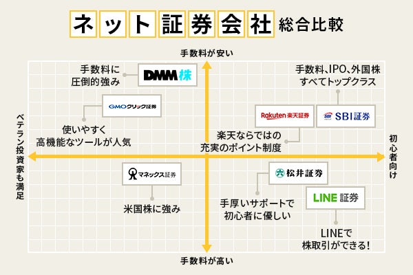 アヴァロン湘南証券