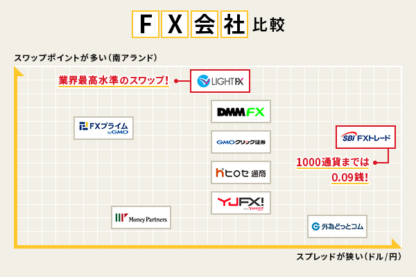 初心者向け Fxの始め方 最低資金はいくらから 株式会社zuu 金融 itでエグゼクティブ層の資産管理と資産アドバイザーのビジネスを支援 Net Money 個人投資家のための経済金融メディア 初心者向け Fxの始め方 最低資金はいくらから 株式会社zuu 金融 itでエグゼクティブ層の資産管理と資産アドバイザーのビジネスを支援 Net Money 個人投資家のための経済金融メディア