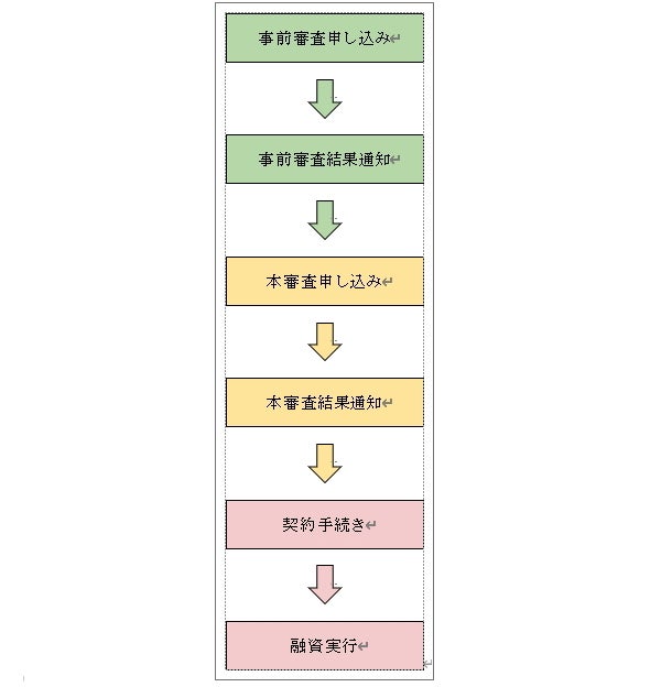 住宅ローンの審査が不安 通りやすい金融機関とコツとは 株式会社zuu 金融 itでエグゼクティブ層の資産管理と資産アドバイザーのビジネスを支援 住宅ローンの審査が不安 通りやすい金融機関とコツとは 株式会社zuu 金融 itでエグゼクティブ層の資産管理と資産アドバイザーのビジネスを支援