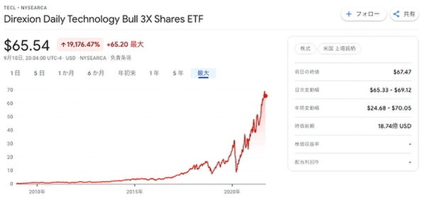 2008年設定来の株価チャート