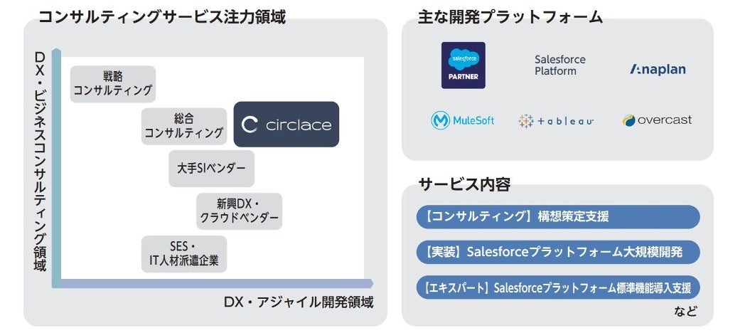 Salesforce.com ipo upcoming ipo 2021 july