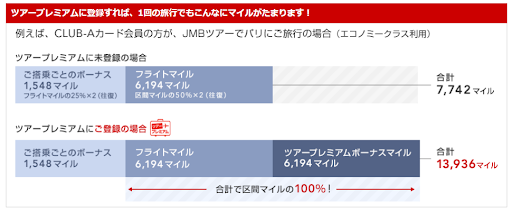 JALカード|もっとマイルを貯めるプレミアムサービス