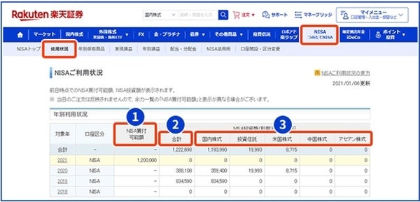 楽天証券でNISAを始める方法