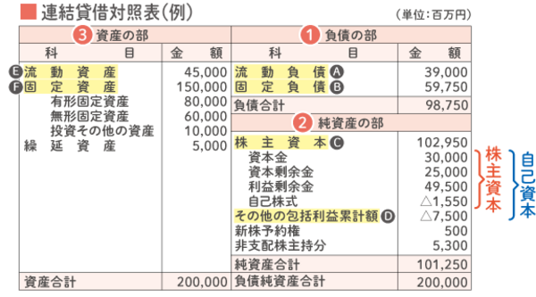 貸借対照表(バランスシート)ってなんですか?|投資の時間|日本証券業協会