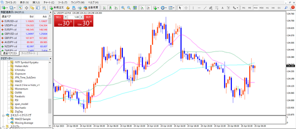 チャートが少し大きく表示される