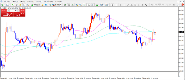 不要な画面を閉じる