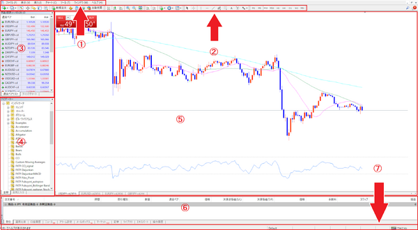 MT4の画面の見方