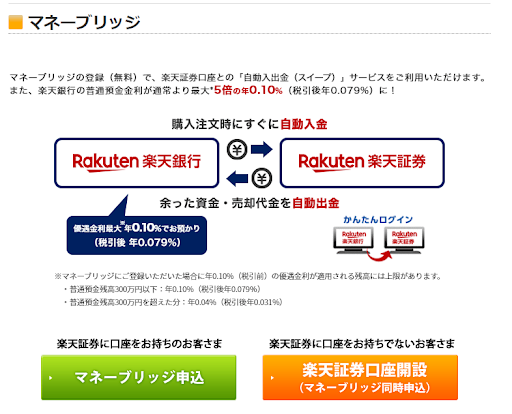 マネーブリッジの登録