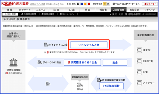 楽天FX口座へのリアルタイム入金(入金手続き画面)
