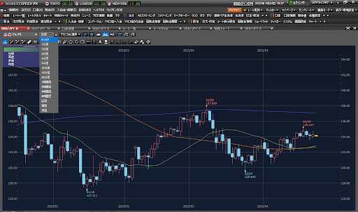 マーケットスピードFX(ローソク足の期間選択)