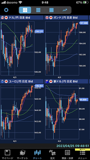 iSPEED FX(4分割チャート表示)