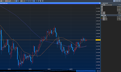 楽天FX-WEB(チャート表示)