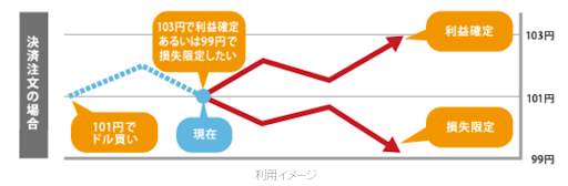 OCO注文