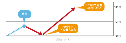 IFD注文