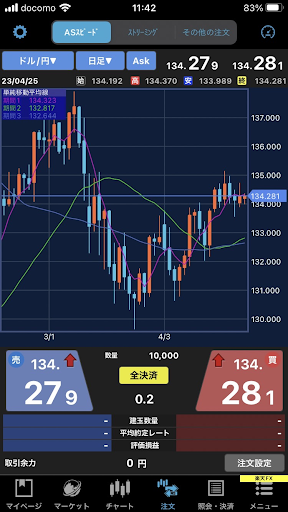 iSPEED FX(取引画面)