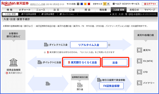 出金手続き(楽天FX-WEBの場合)