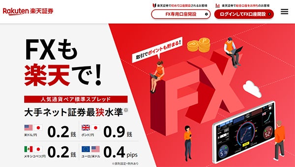 楽天FX公式サイト