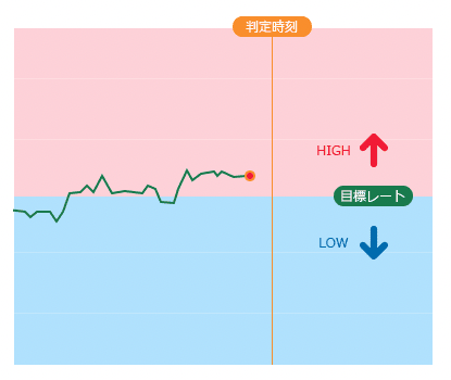 ラダーオプション