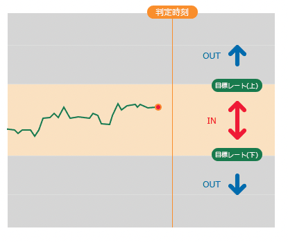 レンジオプション