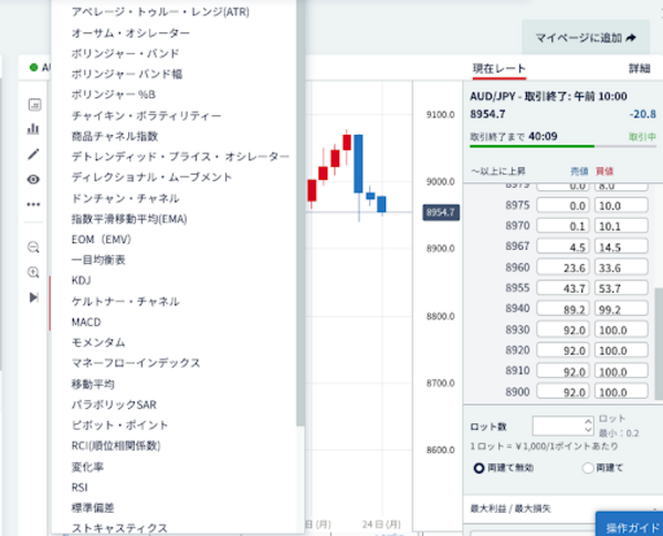 IG証券バイナリーオプション(テクニカル分析)